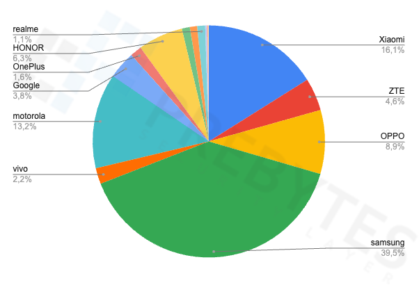 Stat_infekcji_marka_tel.png